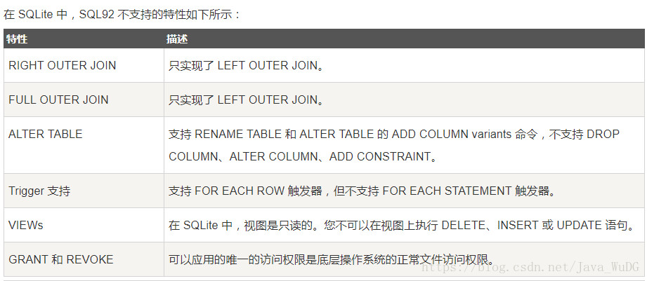 SQLite数据库教程 Keep Learning系列 乐耶园