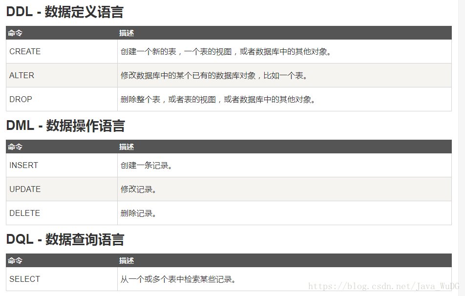 SQLite数据库教程 Keep Learning系列 乐耶园