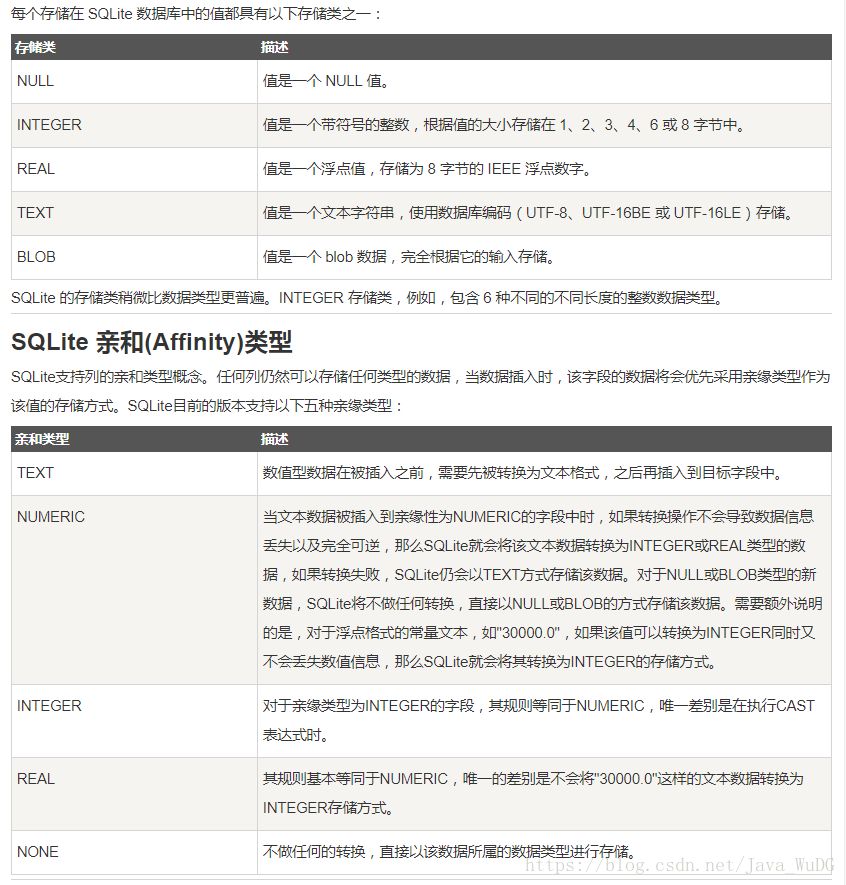 SQLite数据库教程 Keep Learning系列 乐耶园