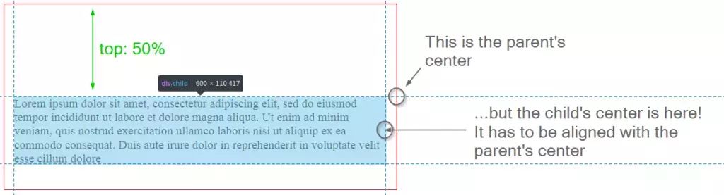 「css基础」Transforms 属性在实际项目中如何应用？