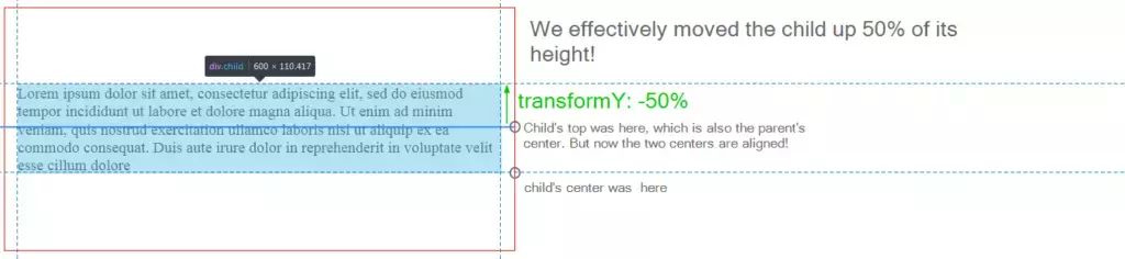 「css基础」Transforms 属性在实际项目中如何应用？