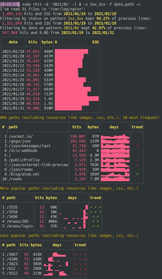 高效可视化 Nginx 日志查看工具，每秒处理百万行日志数据