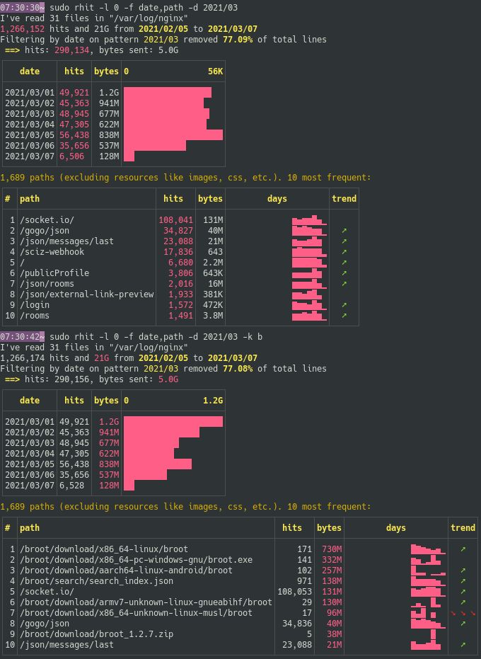 高效可视化 Nginx 日志查看工具，每秒处理百万行日志数据