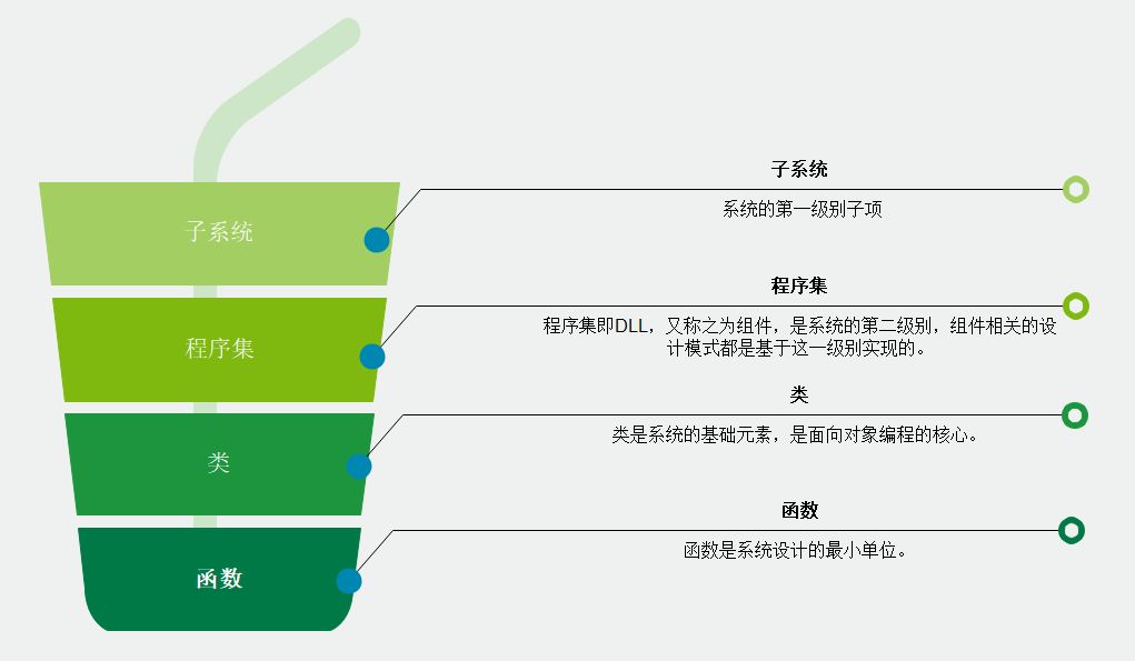 C#语法——反射，架构师的入门基础