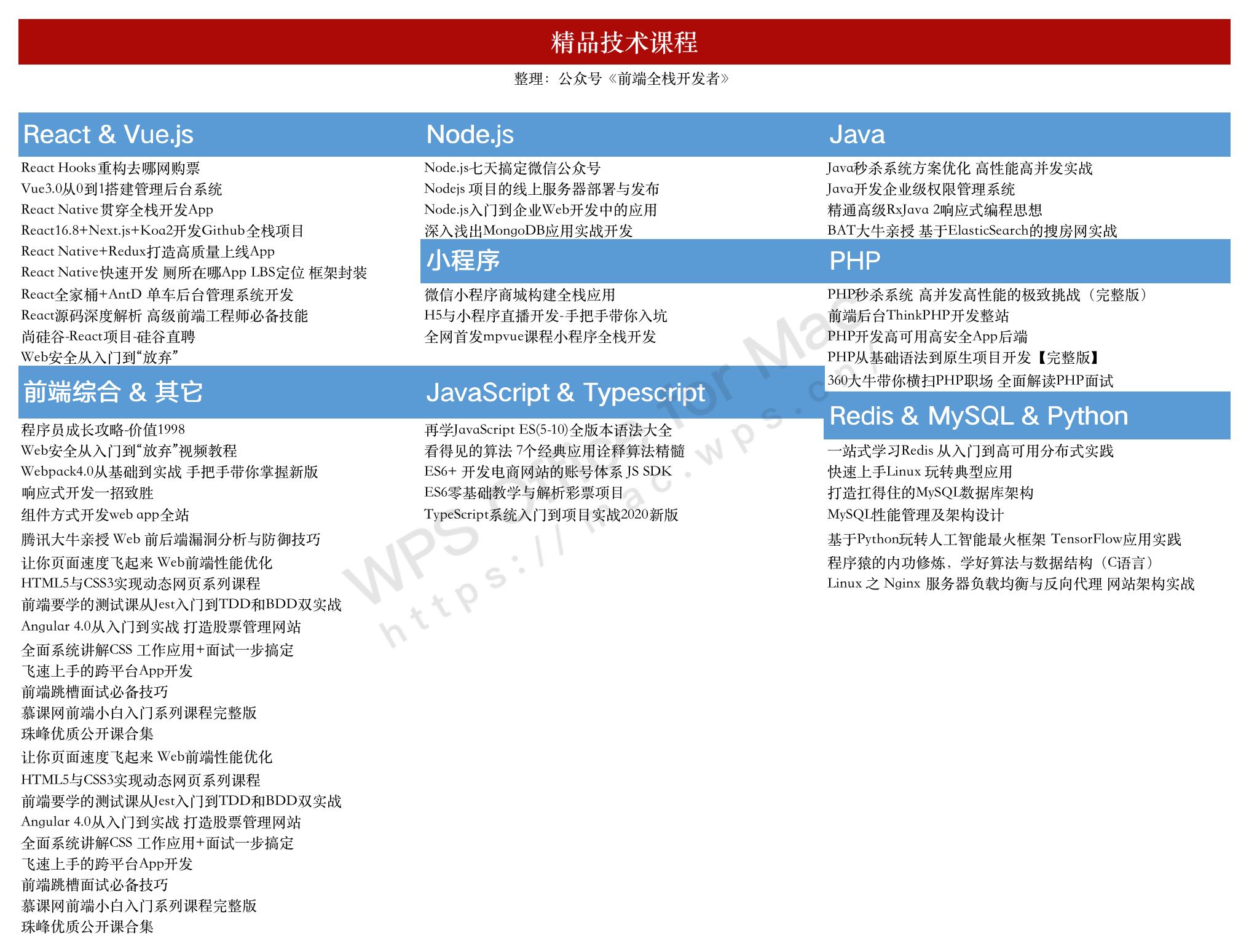 13个顶级免费所见即所得文本编辑器工具