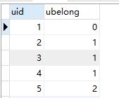 MySQL递归查询上下级菜单