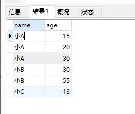 MySQL递归查询上下级菜单