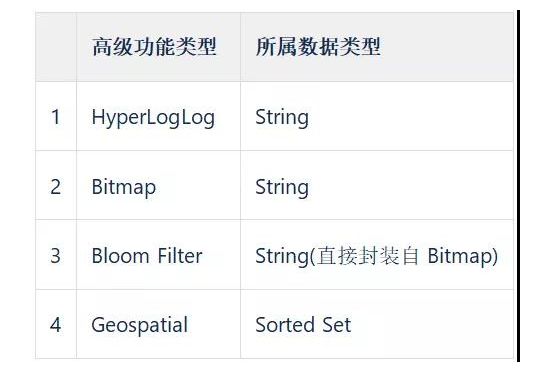 都别搞错了，最正确的回答就是Redis有7种数据类型