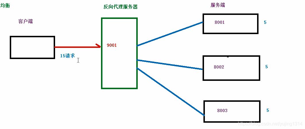 神器 nginx 的学习手册（建议收藏）