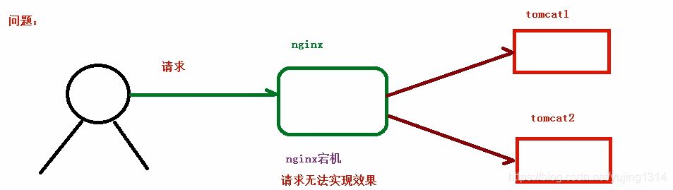 神器 nginx 的学习手册（建议收藏）