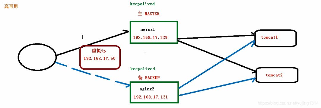 神器 nginx 的学习手册（建议收藏）