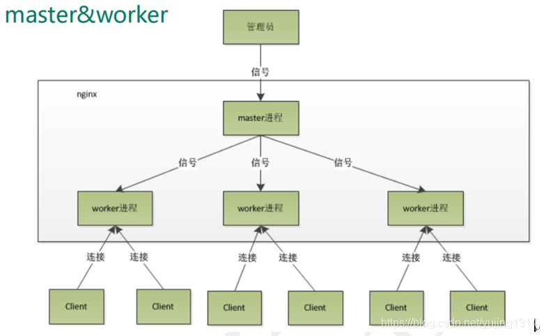 神器 nginx 的学习手册（建议收藏）