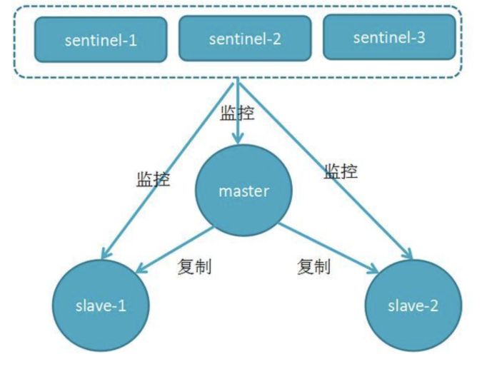 利用下班时间，我两星期完成了redis入门与进阶