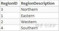 .NET：使用 LinqSharp 简化复杂查询