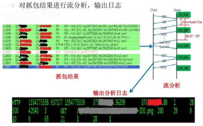 运维到底是干什么的？看完这篇你就懂了