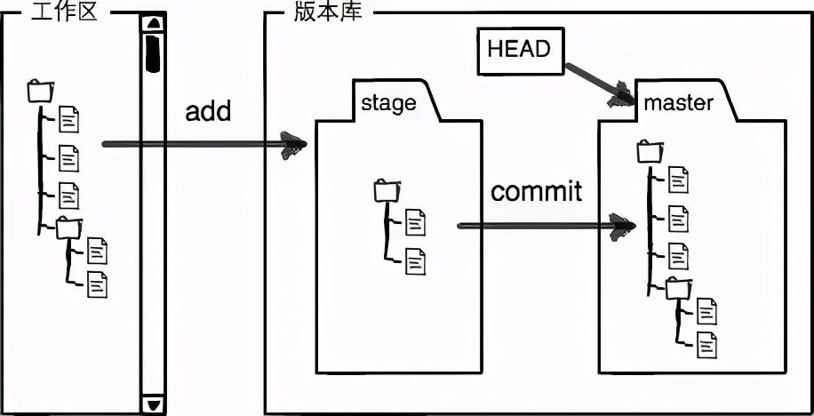 保姆级Git入门教程，万字详解