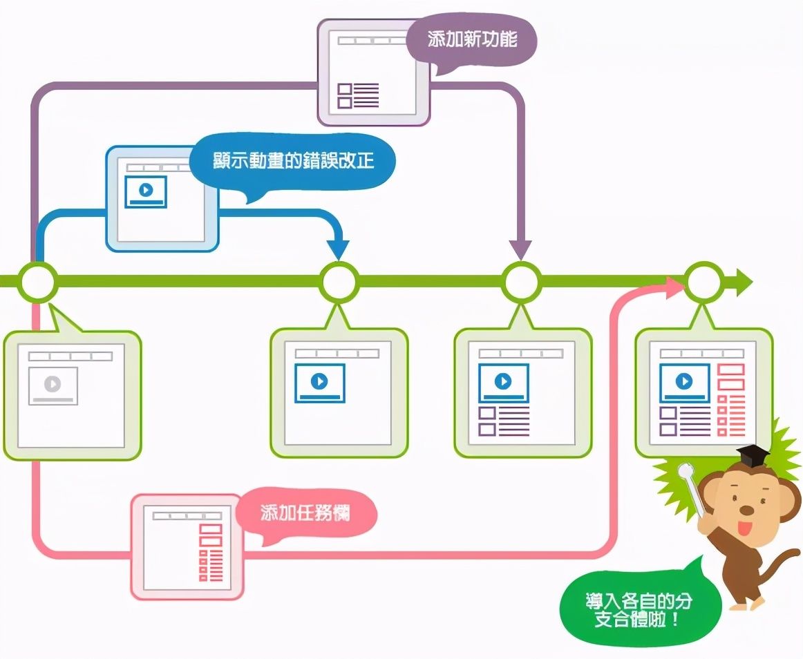 保姆级Git入门教程，万字详解