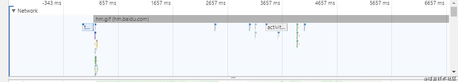 chrome 开发者工具——前端实用功能总结