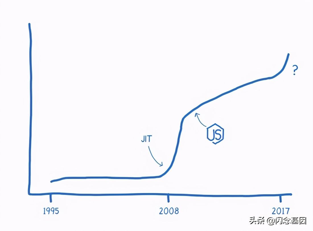 webassembly 基础