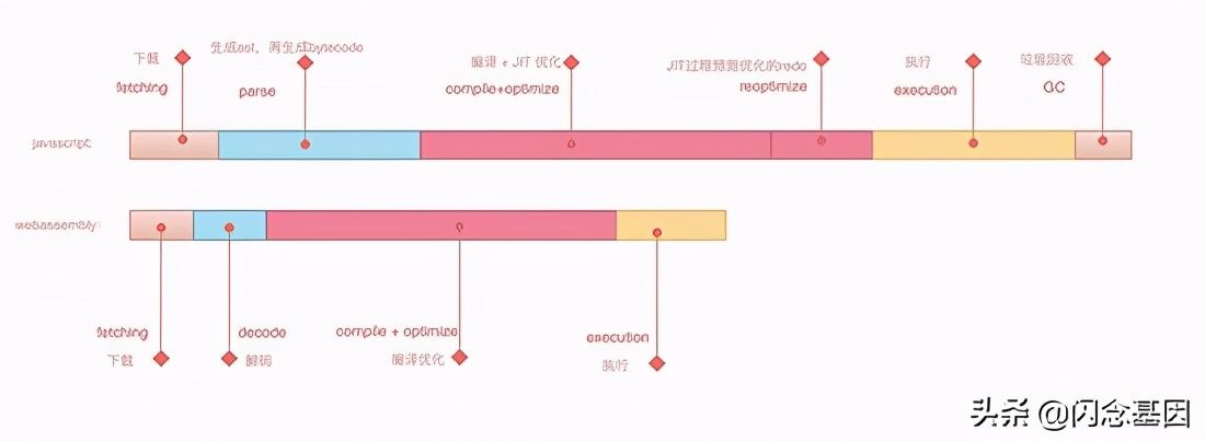 webassembly 基础