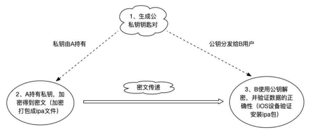 为什么有些APP没有上架App Store？iOS 打包签名内幕