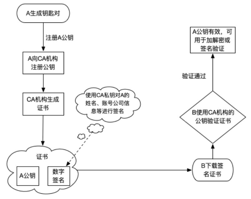 为什么有些APP没有上架App Store？iOS 打包签名内幕