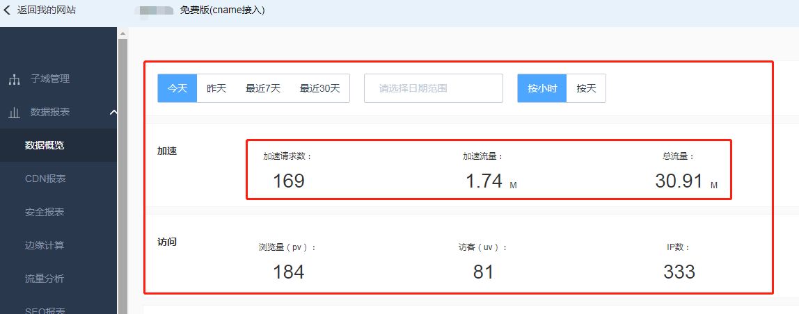 如何让网站秒开飞起来，还免费支持第六代互联网协议(ipv6)