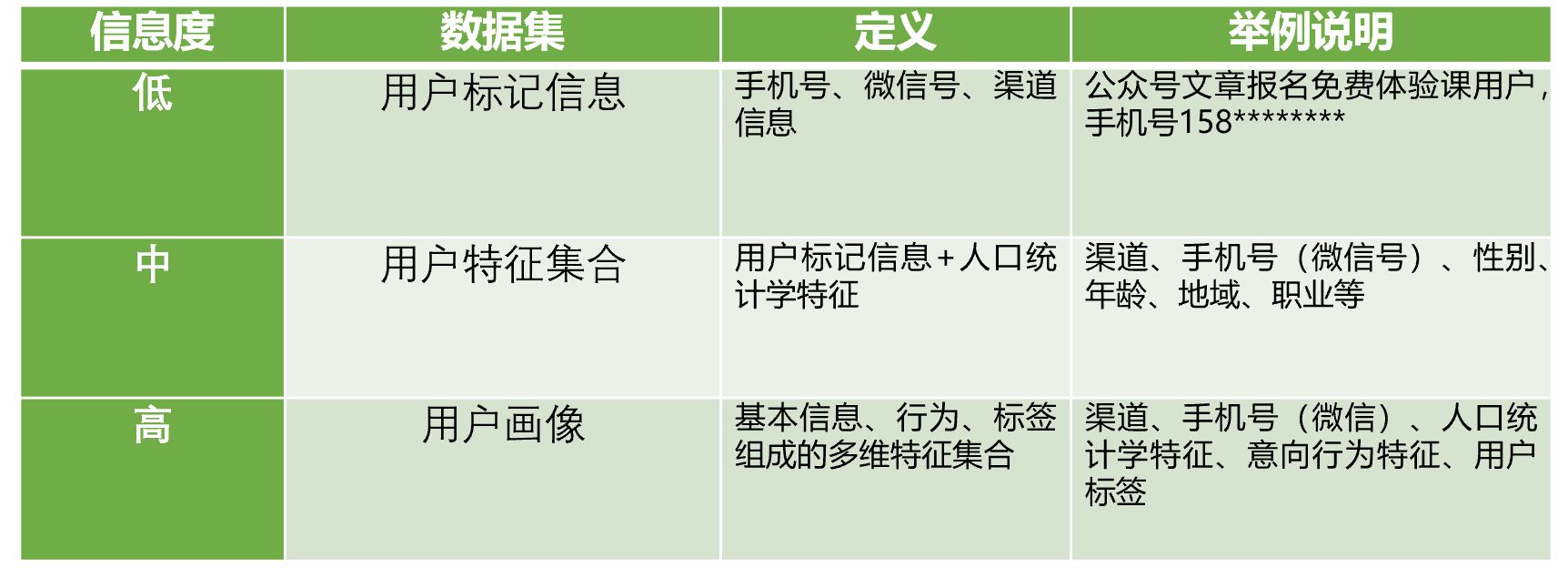 在线教育大数据营销平台实战（四）：CRM线索生命周期及用户画像构建