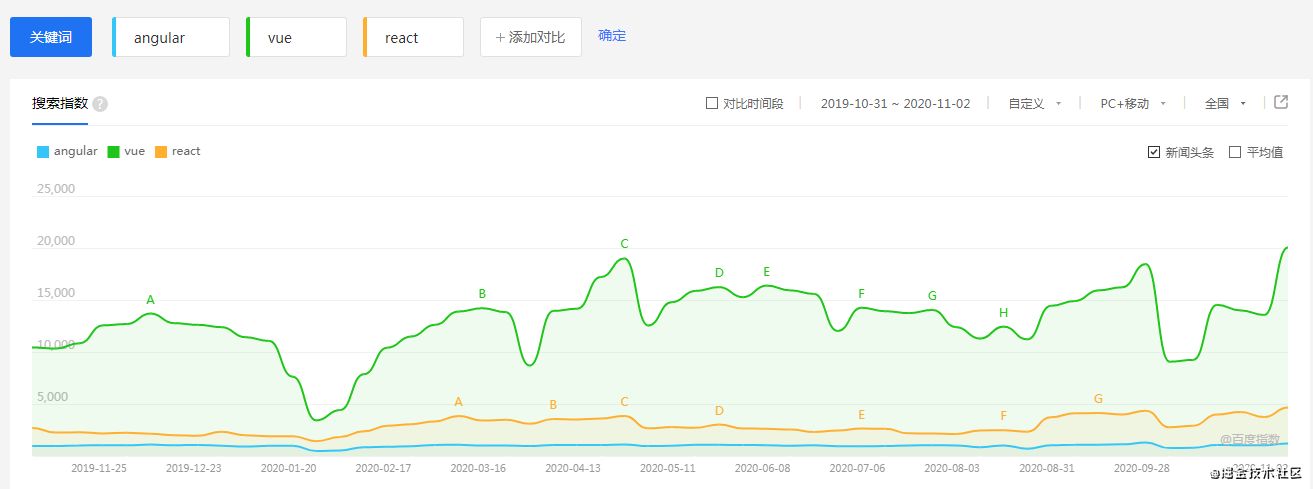 手把手带你入门前端工程化——超详细教程