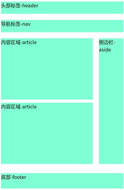 HTML5新增常用标签及浏览器版本兼容性问题解决