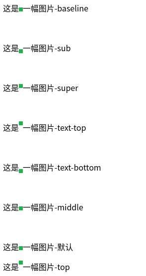 CSS中直角三角形、常规页码、垂直对齐方式设置