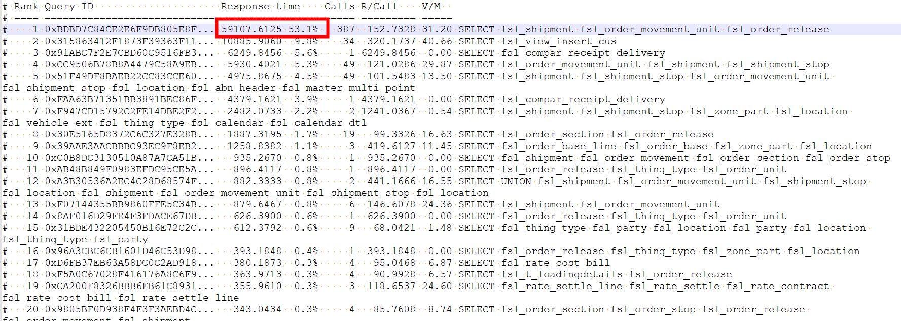 分享一则sql优化案例：生产数据库从385s优化到16.8s