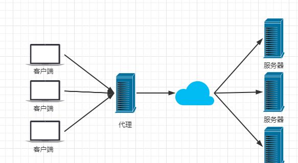 一看就会的Nginx学习教程（千万别告诉其他人）