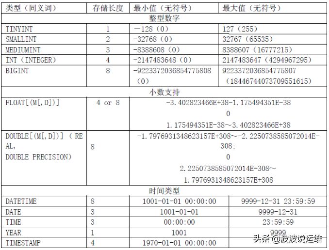 分享一份大佬的MySQL数据库设计规范，值得收藏