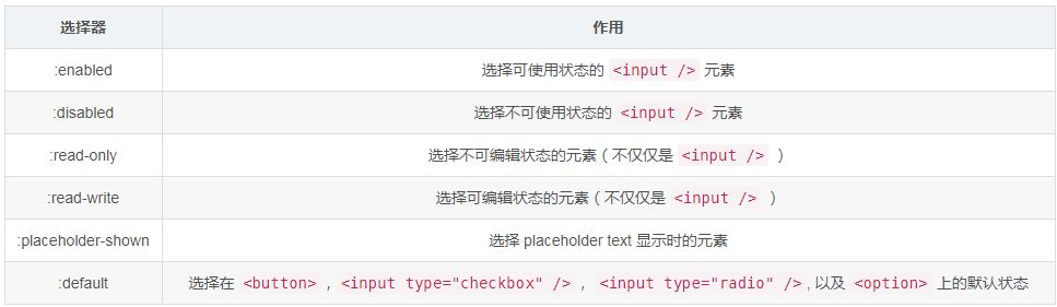 你的Input框还有很多有趣的功能等着你去展现