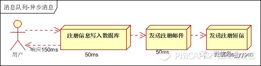 系统间数据对接传输，一篇给产品经理的万字总结：接口、otter、MQ、SFTP……