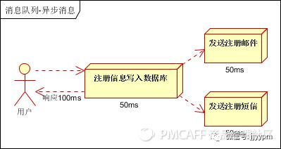 系统间数据对接传输，一篇给产品经理的万字总结：接口、otter、MQ、SFTP……