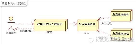 系统间数据对接传输，一篇给产品经理的万字总结：接口、otter、MQ、SFTP……