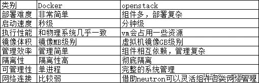 终于有人把 Docker 讲清楚了，万字详解