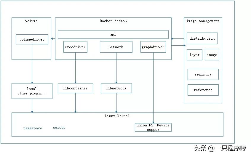 终于有人把 Docker 讲清楚了，万字详解