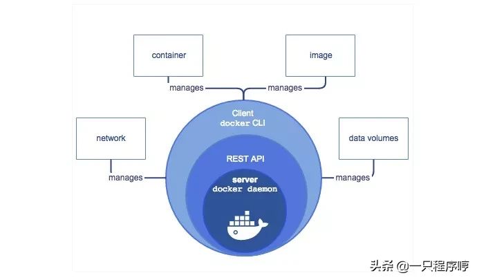 终于有人把 Docker 讲清楚了，万字详解