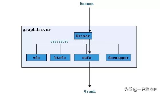 终于有人把 Docker 讲清楚了，万字详解