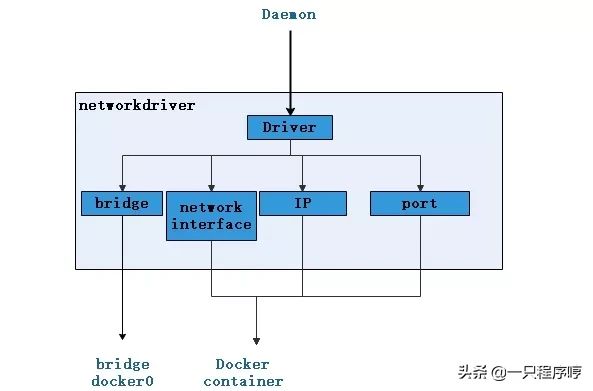 终于有人把 Docker 讲清楚了，万字详解