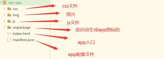 基于Vue的项目打包为移动端app