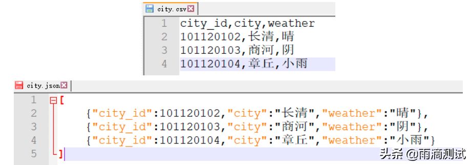 一文带你全面解析postman工具的使用（高级篇）