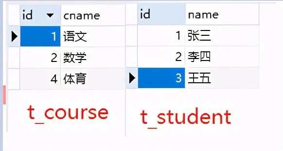 高效SQL性能之：最完整的sql表连接