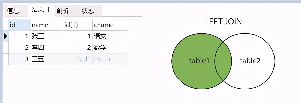 高效SQL性能之：最完整的sql表连接