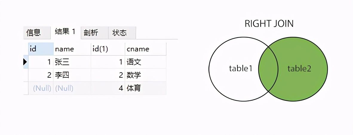 高效SQL性能之：最完整的sql表连接