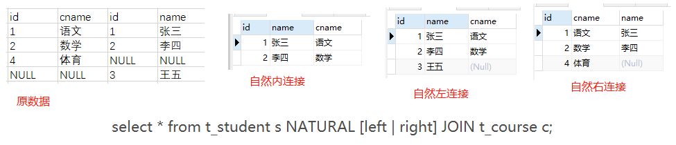 高效SQL性能之：最完整的sql表连接