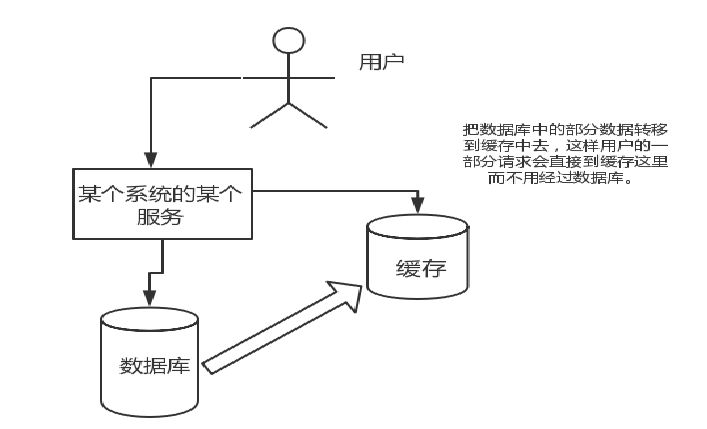 Redis缓存机制与应用